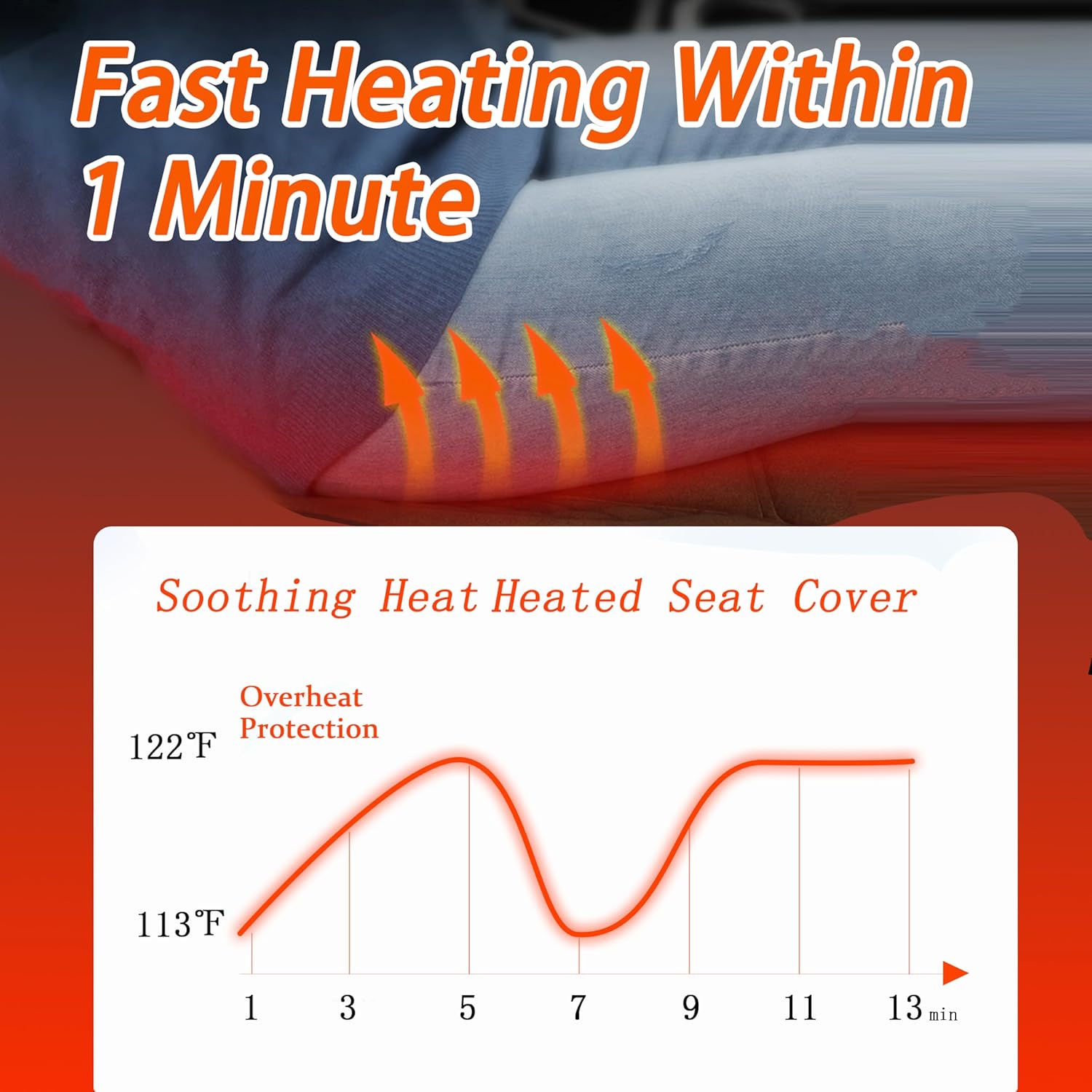 Heated Seat Cover for Winter 1 Minute Fast Heating Pad Seat Warmer Preimum Fabric 2 Models Setting - Image 2